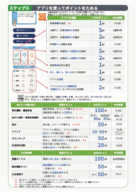 ポイント一覧