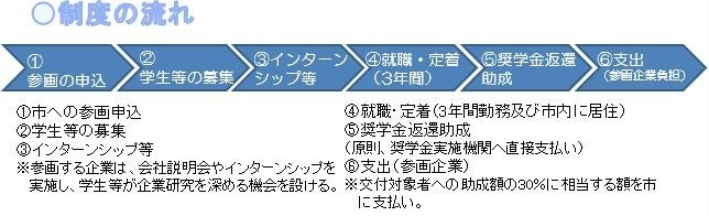 制度の流れ