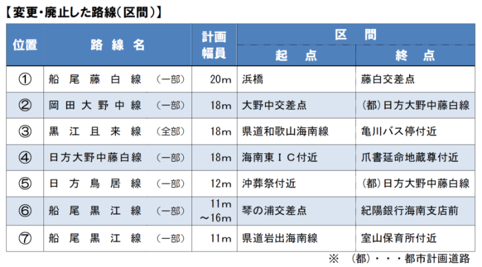 変更・廃止した路線