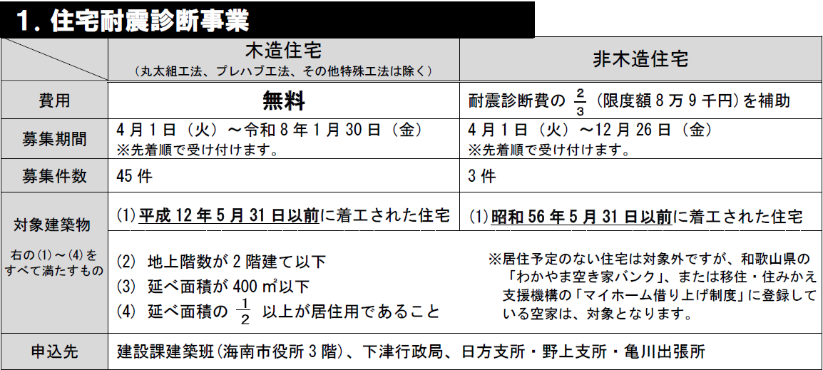 令和5年度住宅耐震診断事業