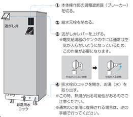 電気給水機について