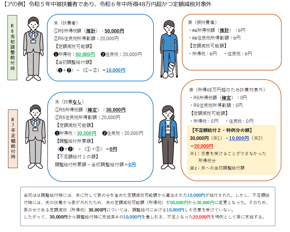 不足額給付2・アの例