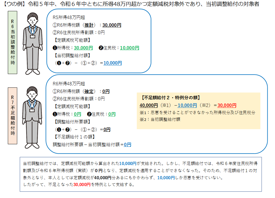 不足額給付2・ウの例