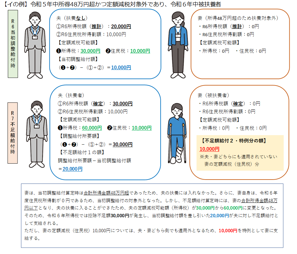不足額給付2・イの例