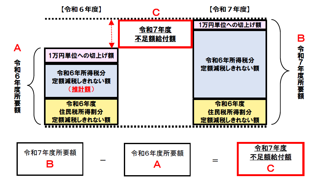 不足額給付1イメージ