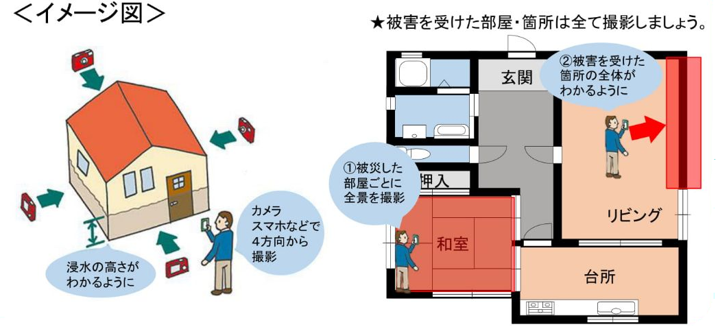 写真撮影のイメージ図