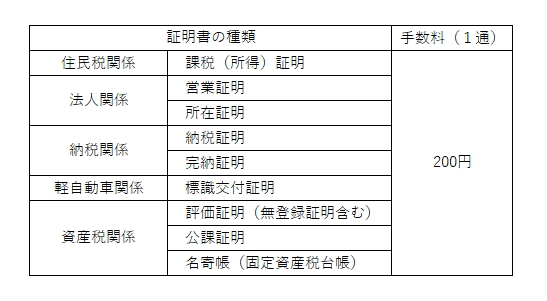 各種証明書発行手数料一覧