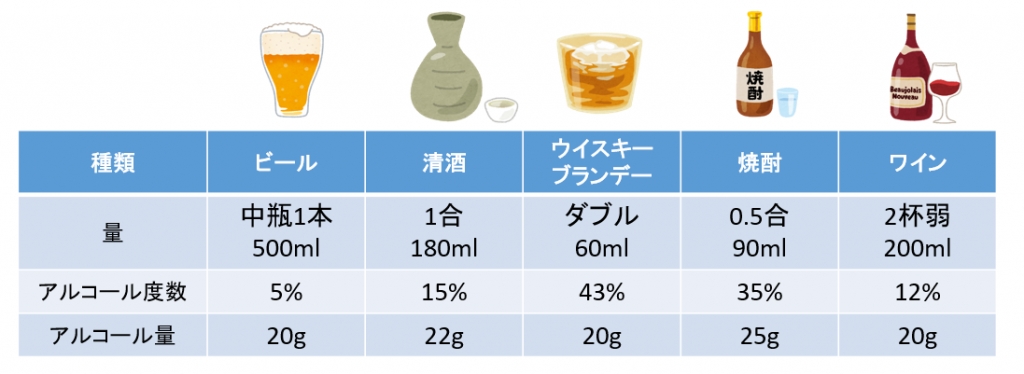 種類別アルコール適量