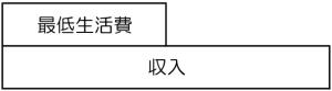 収入が最低生活費を上回るとき