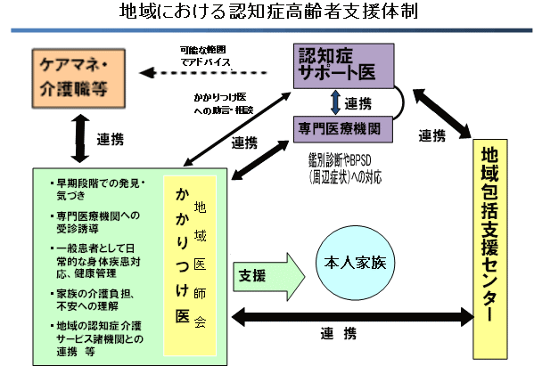 支援体制図