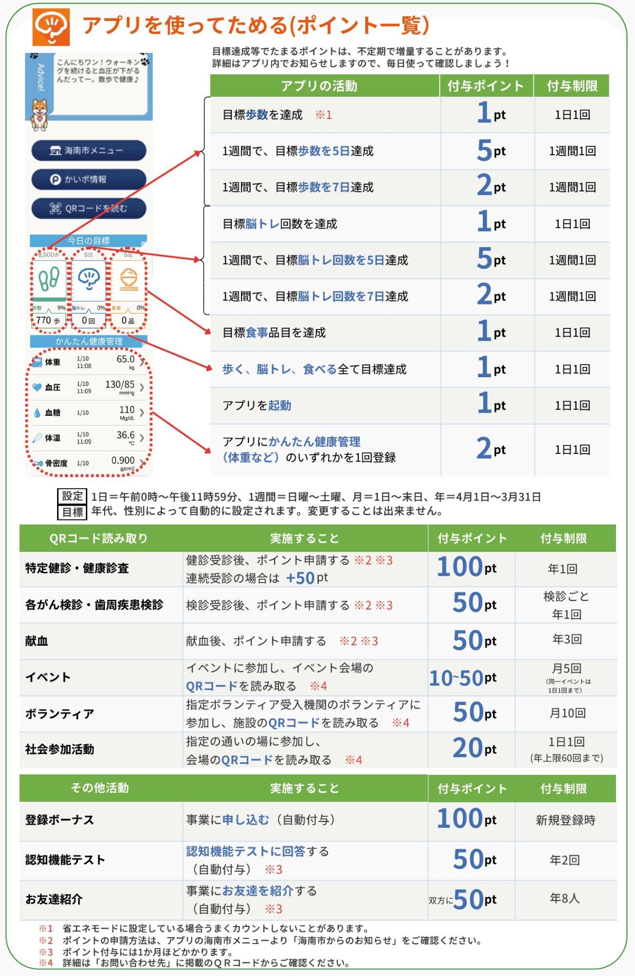 point-ichiran