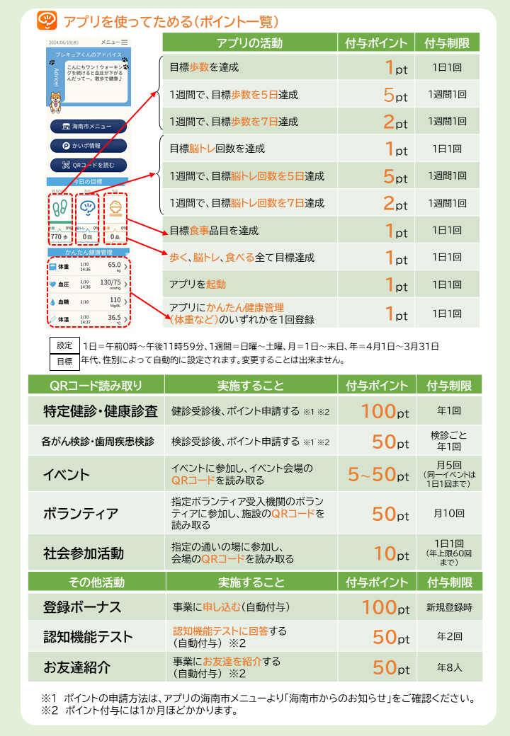 ポイント一覧