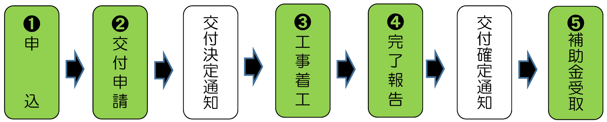 令和4年度空き家リフォーム補助金流れ