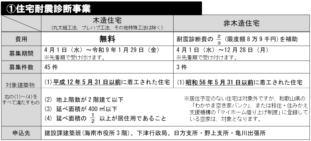 令和8年度住宅耐震診断事業