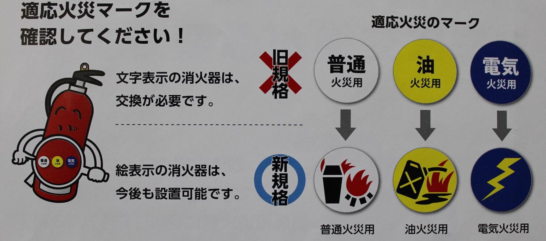 適応火災マークの確認方法