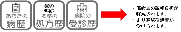 マイナカードの情報