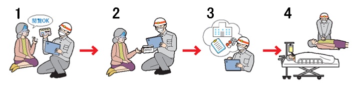 マイナ救急の流れ