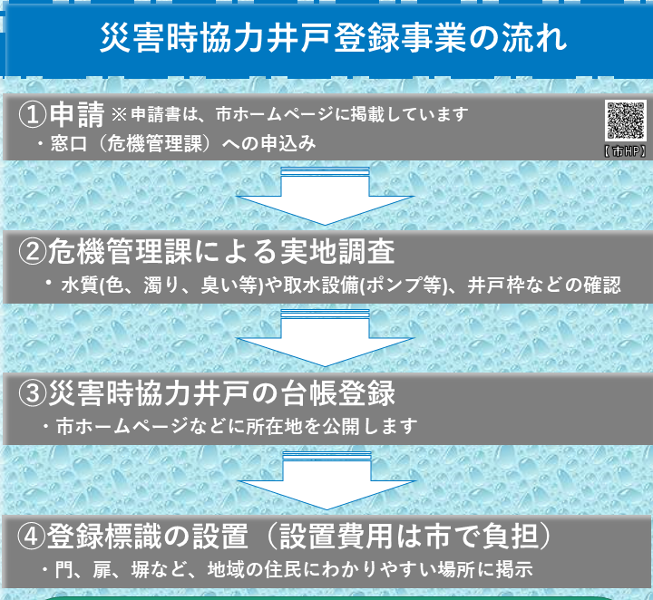 災害時協力井戸登録事業_裏面