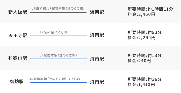 経路のご案内